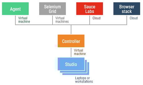 selenium-grid-and-cloud-services